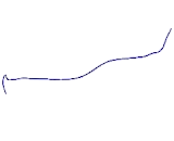 Vesicular Glutamate Transporter 1 (VGLUT1)