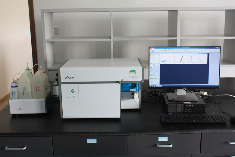 Flow Cytometry Experiment (FCM)