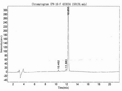BSA Conjugated Chemokine (C-X-C Motif) Ligand 1 (CXCL1)