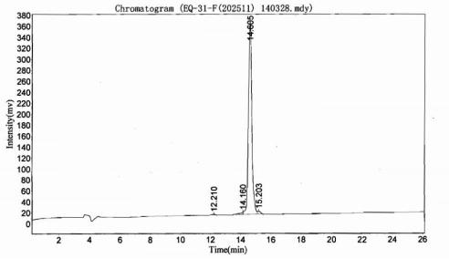 BSA Conjugated C-Peptide (CP)