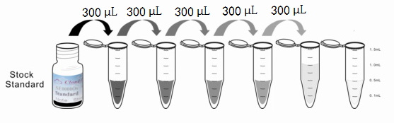 Multiplex Assay Kit for Angiotensin I (AngI) ,etc. by FLIA (Flow Luminescence Immunoassay)