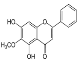 Oroxylin A (OA)