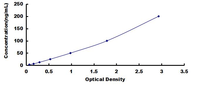 ELISA Kit for Anti-Complement 1 Inhibitor Antibody (Anti-C1INH)