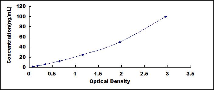 ELISA Kit for Anti-Desmoglein 3 Antibody (Anti-DSG3)