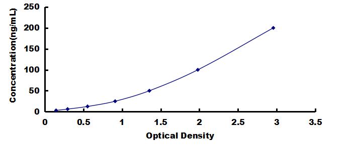 ELISA Kit for Anti-Sjogren Syndrome Antigen A1 Antibody (Anti-SSA1)