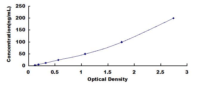 ELISA Kit for Anti-Teriparatide Antibody (Anti-TPT)