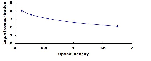 ELISA Kit for Transforming Growth Factor Beta 1 (TGFb1)