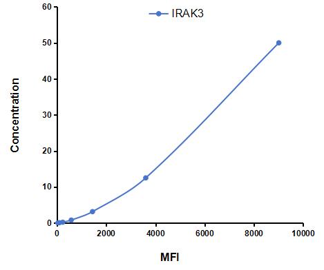 CMB520Hu.jpg