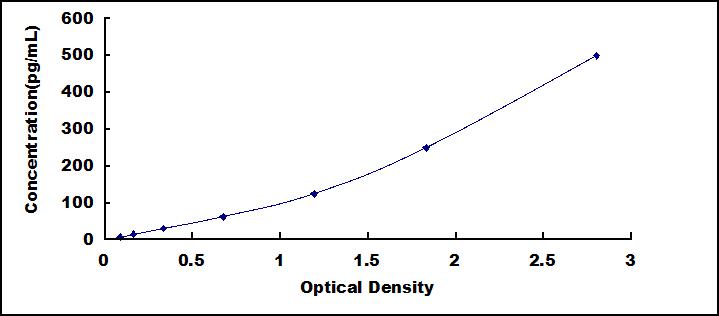 Instant ELISA Kit for Interleukin 10 (IL10)