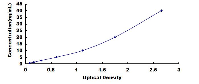 Instant ELISA Kit for Vitamin D Receptor (VDR)