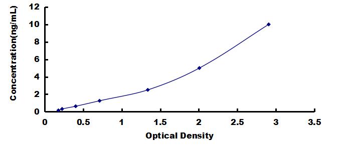 Instant ELISA Kit for Tryptophan-2,3-dioxygenase (TDO)