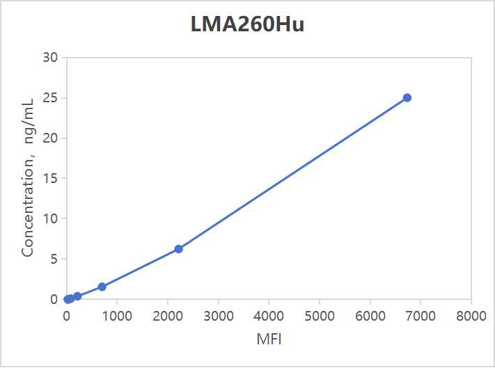 LMA260Hu.jpg