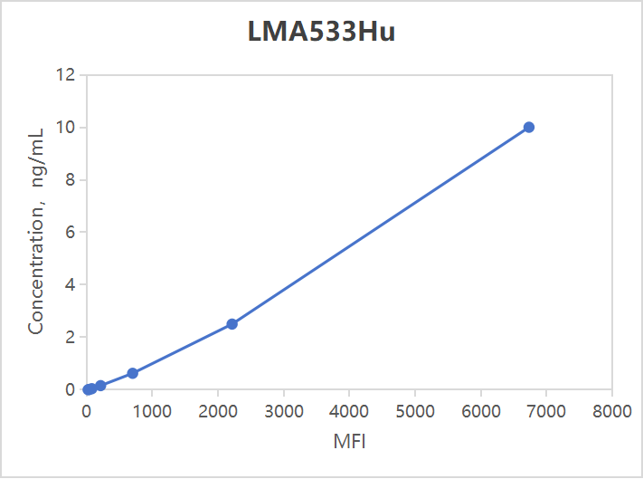 LMA533Hu.png