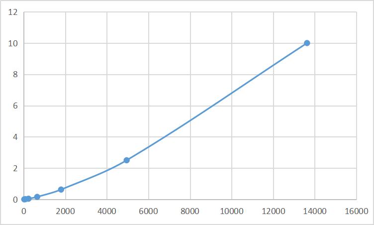 Multiplex Assay Kit for 15-Lipoxygenase-2 (15-LO-2) ,etc. by FLIA (Flow Luminescence Immunoassay)