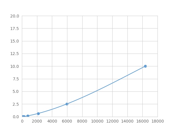 Multiplex Assay Kit for Thyroid Transcription Factor 1 (TITF1) ,etc. by FLIA (Flow Luminescence Immunoassay)