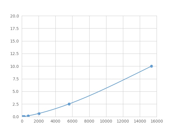 Multiplex Assay Kit for Ankyrin Repeat Domain Protein 1 (ANKRD1) ,etc. by FLIA (Flow Luminescence Immunoassay)