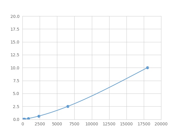 Multiplex Assay Kit for Ankyrin Repeat Domain Protein 1 (ANKRD1) ,etc. by FLIA (Flow Luminescence Immunoassay)