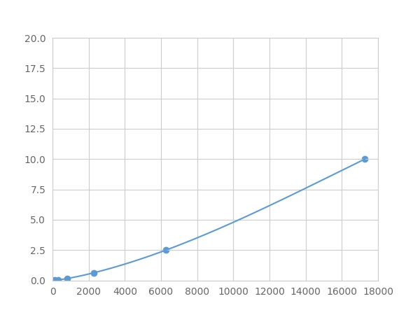 Multiplex Assay Kit for Glutaredoxin 3 (GLRX3) ,etc. by FLIA (Flow Luminescence Immunoassay)