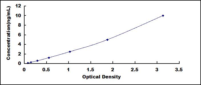 Mini Samples ELISA Kit for <b>S100</b> Calcium Binding Protein B (<b>S100</b>B)