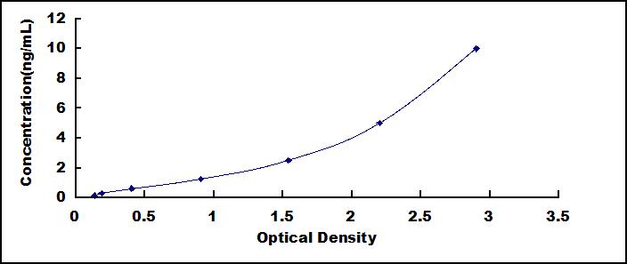 Mini Samples ELISA Kit for A Disintegrin And Metalloprotease 10 (ADAM10)