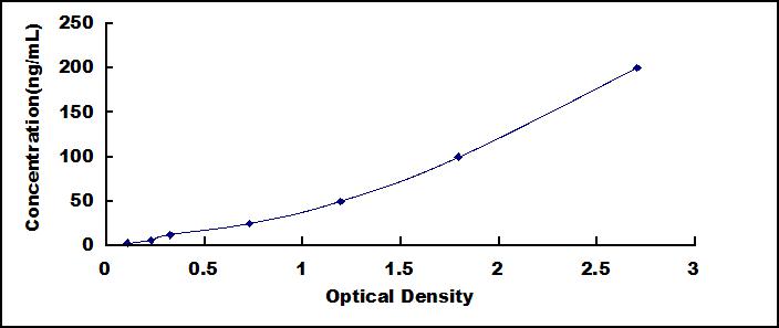 Mini Samples ELISA Kit for Lactate Dehydrogenase (LDH)