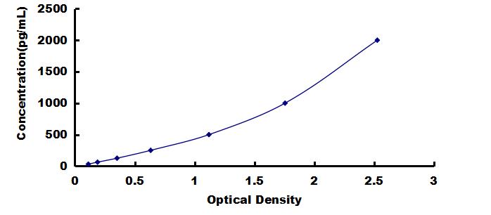Mini Samples ELISA Kit for Klotho (KL)