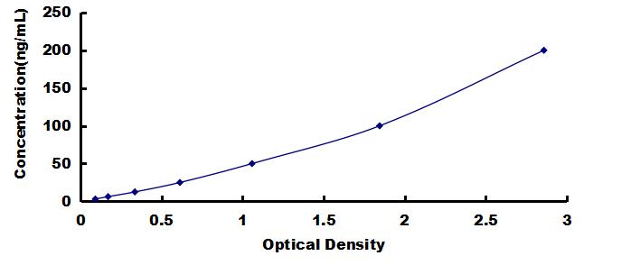 OneStep ELISA Kit for S100 Calcium Binding Protein (S100)