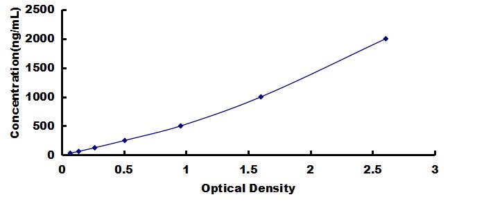OneStep ELISA Kit for Immunoglobulin G1 (IgG1)