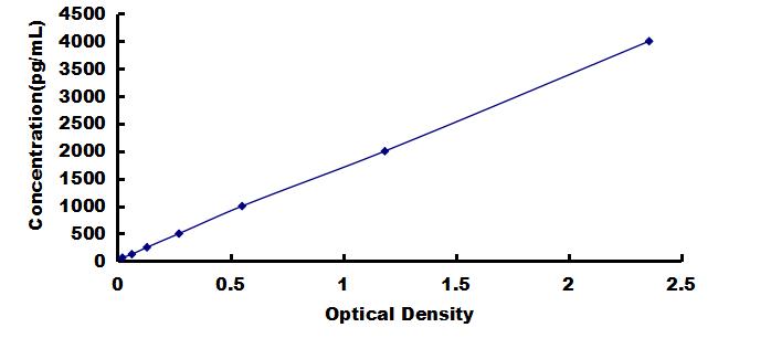 OneStep ELISA Kit for Alpha-2-Heremans Schmid Glycoprotein (AHSG)