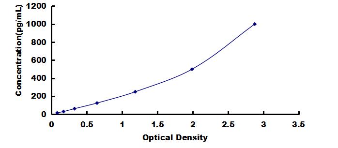 OneStep ELISA Kit for Anti-Mullerian Hormone (AMH)