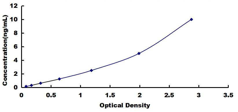 OneStep ELISA Kit for Immunoglobulin G4 (IgG4)