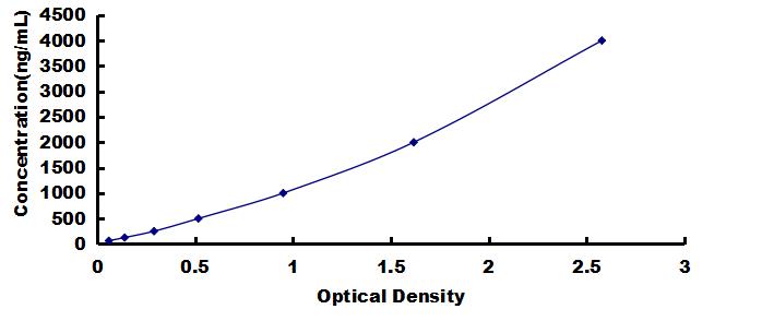 OneStep ELISA Kit for Complement 1 Inhibitor (C1INH)