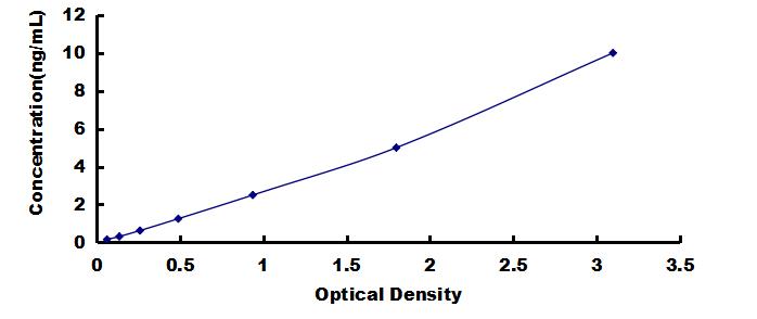 OneStep ELISA Kit for Platelet/Endothelial Cell Adhesion Molecule (PECAM1)