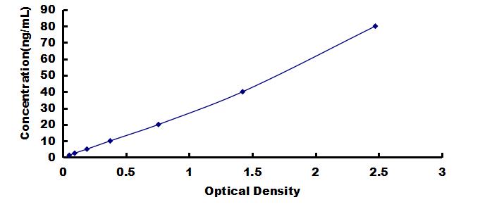 OneStep ELISA Kit for Complement Component 4a (C4a)