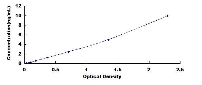 OneStep ELISA Kit for Tissue Factor Pathway Inhibitor (TFPI)