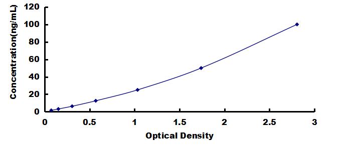 OneStep ELISA Kit for Apolipoprotein A1 (APOA1)