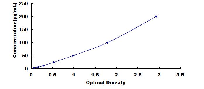 OneStep ELISA Kit for Platelet Derived Growth Factor AA (PDGFAA)