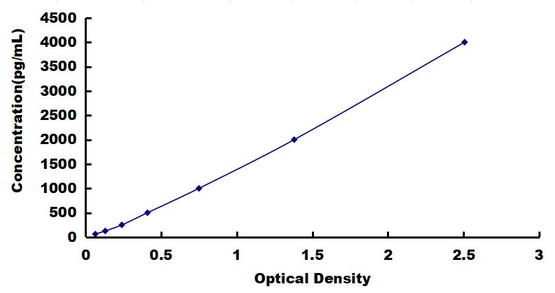 OneStep ELISA Kit for Tissue Factor (TF)