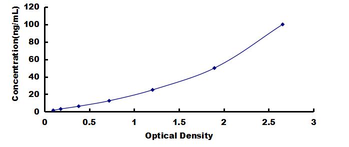 OneStep ELISA Kit for Immunoglobulin M (IgM)