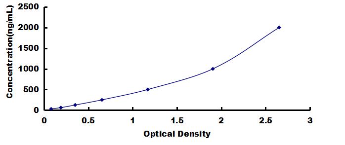OneStep ELISA Kit for Immunoglobulin G (IgG)
