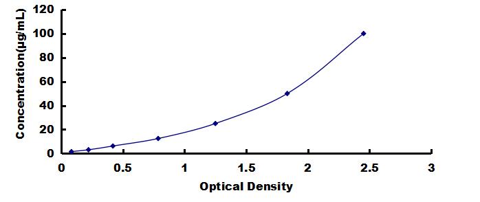 OneStep ELISA Kit for Immunoglobulin G (IgG)
