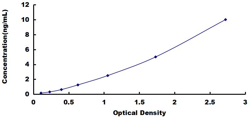 OneStep ELISA Kit for Immunoglobulin A (IgA)