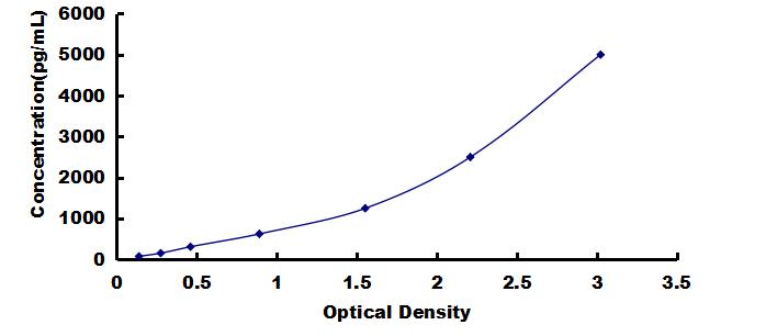 OneStep ELISA Kit for S100 Calcium Binding Protein A11 (S100A11)