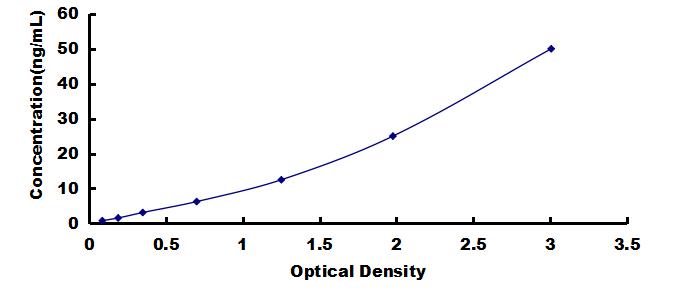 OneStep ELISA Kit for Hexosaminidase B Beta (HEXb)