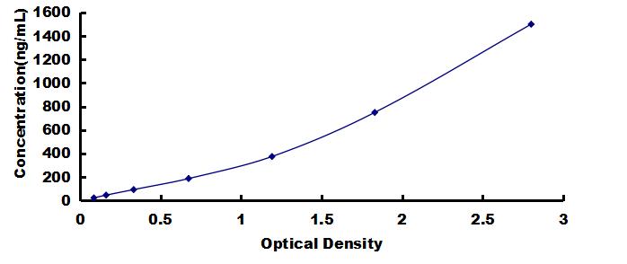 OneStep ELISA Kit for Apolipoprotein E (APOE)