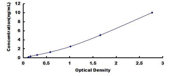OneStep ELISA Kit for Cystatin C (Cys-C)
