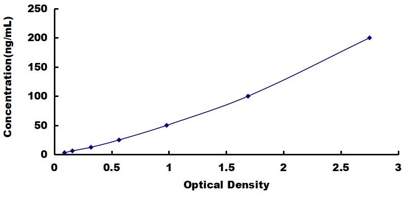 OneStep ELISA Kit for Retinol Binding Protein 4 (RBP4)