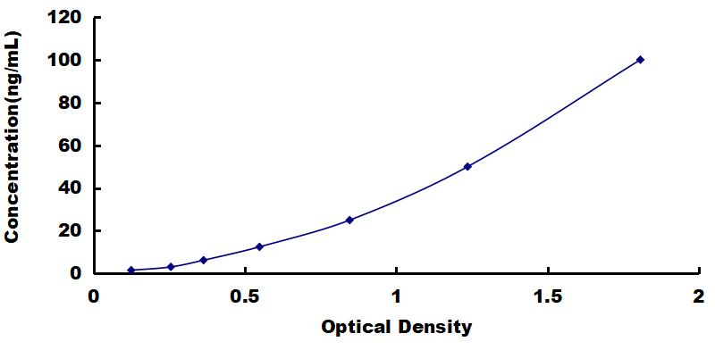 OneStep ELISA Kit for Alpha-Lactalbumin (aLA)