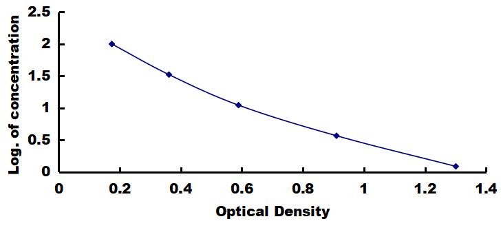 OneStep ELISA Kit for Albumin (ALB)