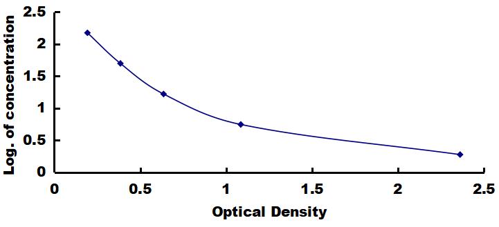 OneStep ELISA Kit for 1,5-Anhydroglucitol (1,5-AG)